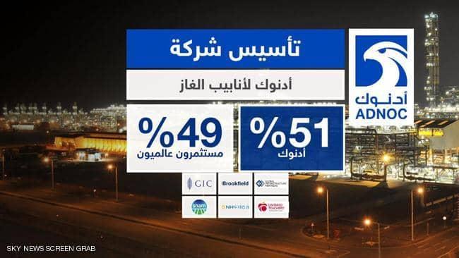 أدنوك.. صفقة للاستثمار بالبنية التحتية بقيمة 76 مليار درهم