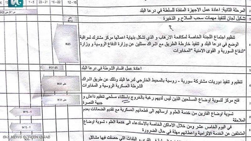 صور مسرّبة لبنود خارطة الحل الروسية حول مدينة درعا السورية